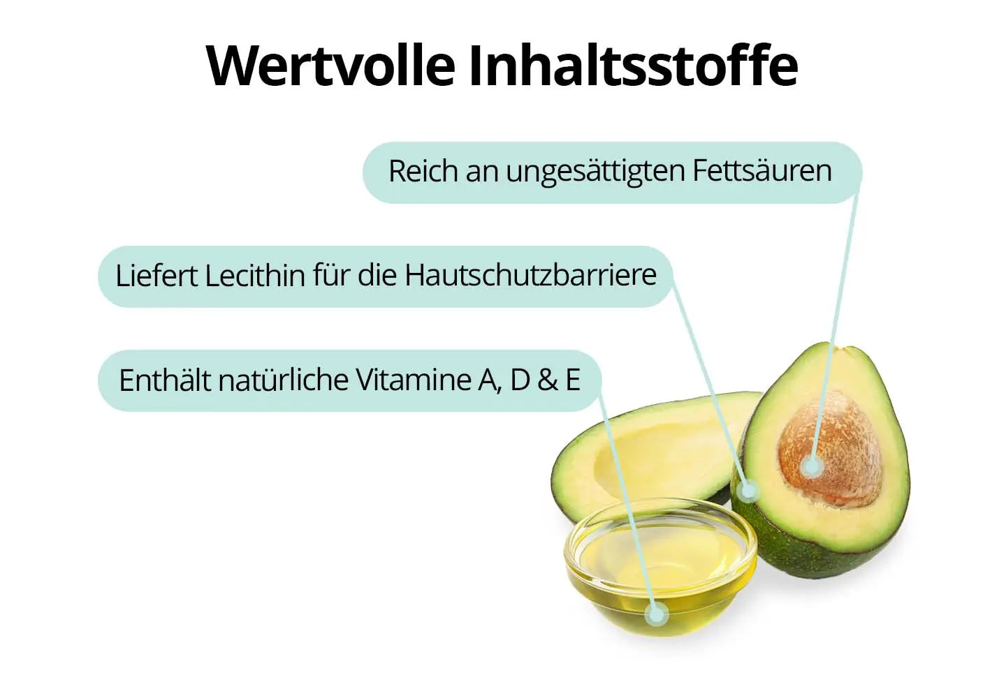 Avocado-Öl