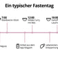 5 Tage Fastenbox - LeberVital