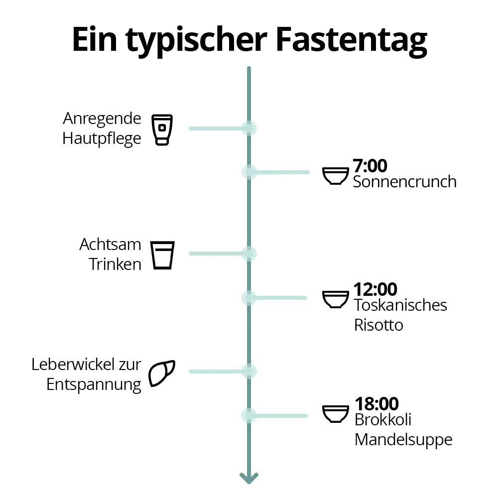 5 Tage Fastenbox - Variation II